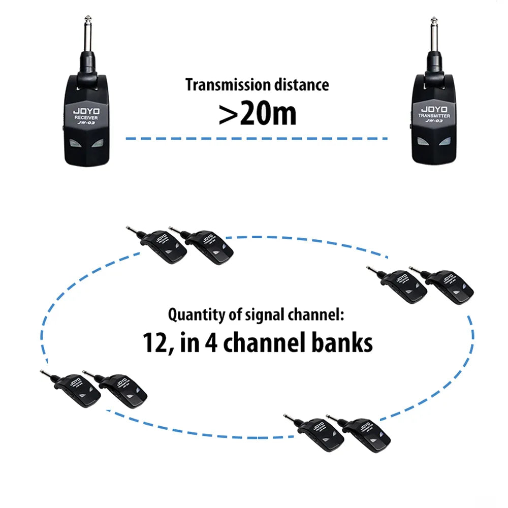 JOYO JW-03 2.4GHz Wireless Guitar System - 4 Channels Wireless Guitar Transmitter and Receiver for Electric Guitar Bass Amplifier