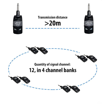 JOYO JW-03 2.4GHz Wireless Guitar System - 4 Channels Wireless Guitar Transmitter and Receiver for Electric Guitar Bass Amplifier